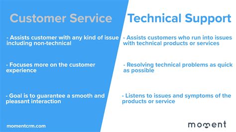What is the difference between technical support and technical assistance?