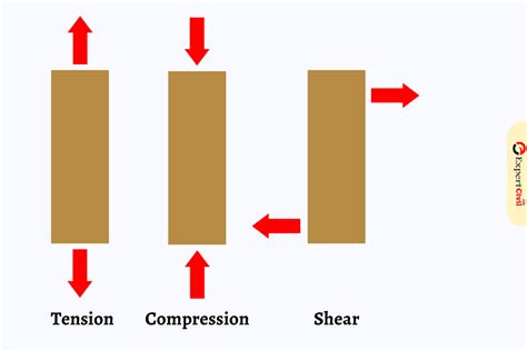 What is the difference between tensile strength and adhesive strength?