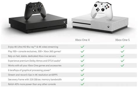 What is the difference between the Xbox One and the Xbox Series S?