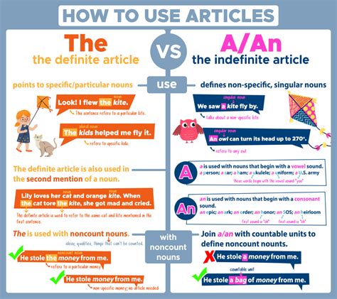 What is the difference between the and no article?