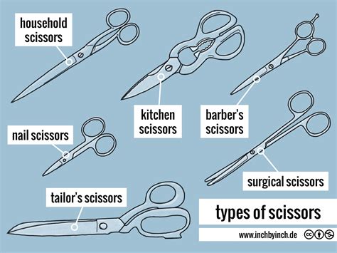 What is the difference between the scissors tool and the knife tool?