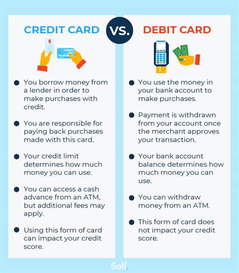 What is the difference between the two types of credit?