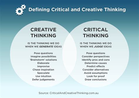 What is the difference between thinking and critical thinking?