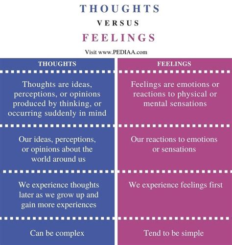 What is the difference between thoughtful and insightful?