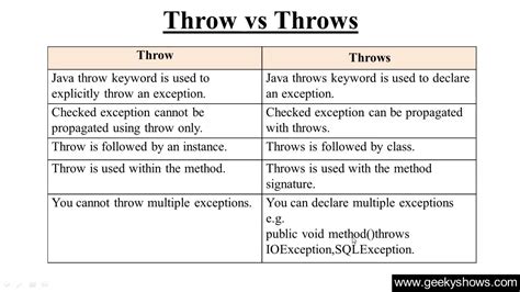 What is the difference between throw and threw?