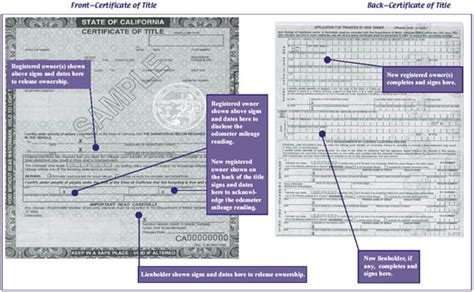 What is the difference between title and registration in California?