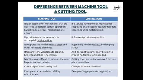 What is the difference between tool and cutter?