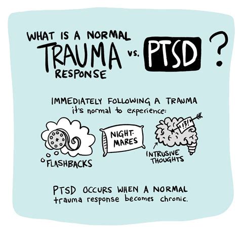 What is the difference between trauma and PTSD?