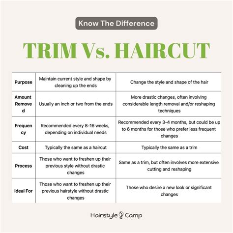 What is the difference between trim and crop?