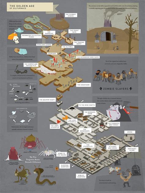 What is the difference between turkeys and pigs in Dwarf Fortress?