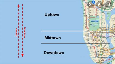 What is the difference between uptown and downtown NYC?