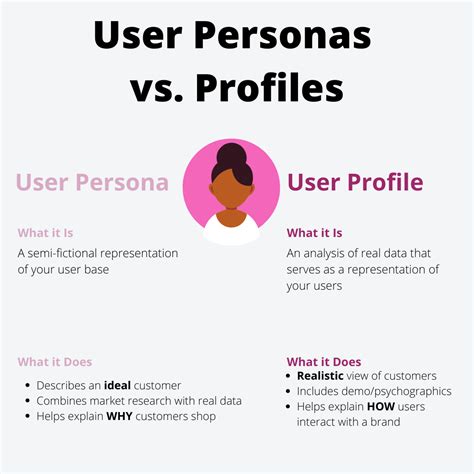 What is the difference between user accounts and user profiles?