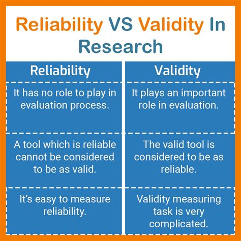 What is the difference between valid and invalid data?