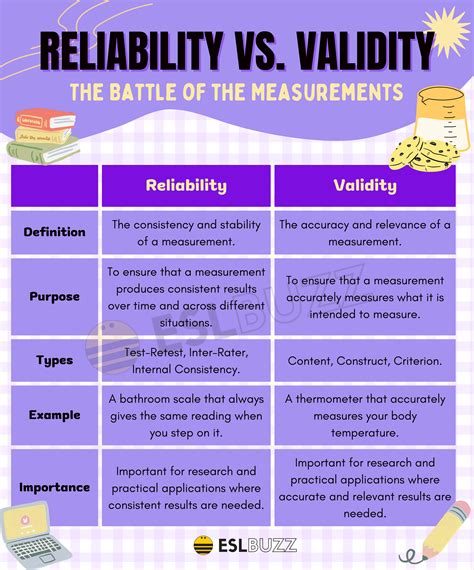 What is the difference between valid and invalid test?