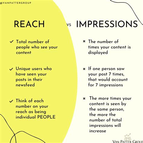 What is the difference between view count and impressions on Twitter?