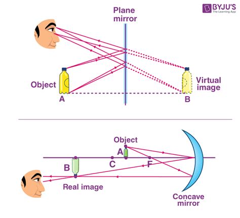 What is the difference between virtual image formed by a concave mirror and of a convex mirror?