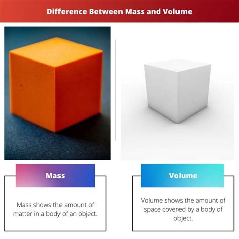 What is the difference between volume and space?