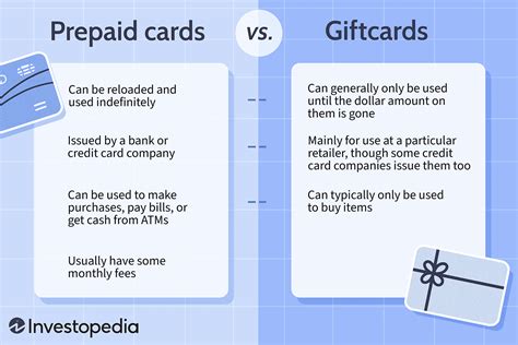What is the difference between voucher and card?