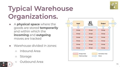 What is the difference between warehouse and location in Odoo?