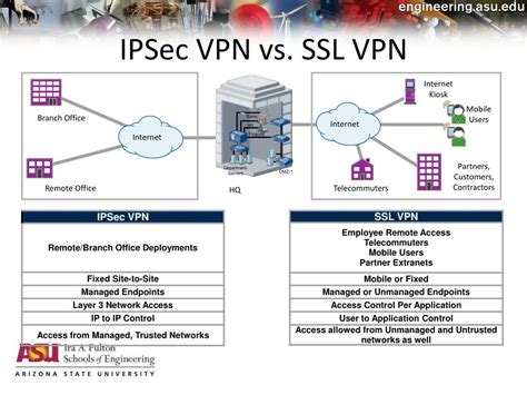 What is the difference between web VPN and SSL VPN?