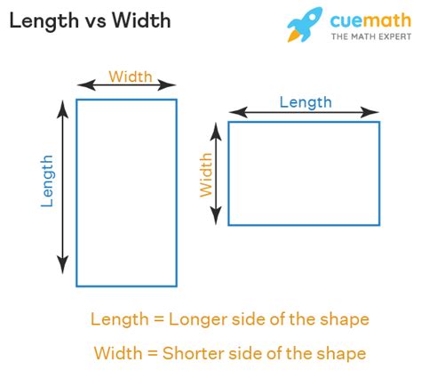 What is the difference between width and diameter?
