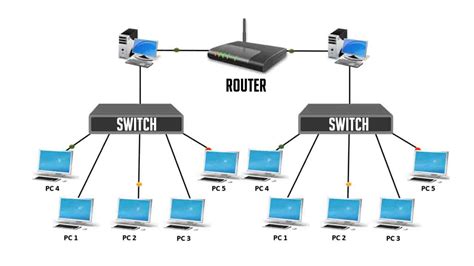 What is the difference between wireless router and LAN switch?