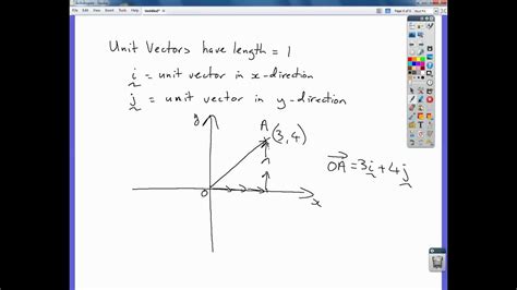 What is the direction of the I and J vectors?
