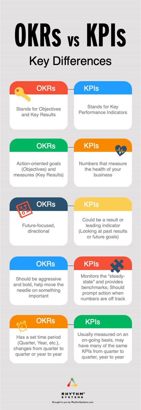 What is the disadvantage of OKRs?