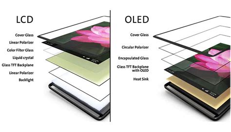 What is the disadvantage of OLED over LCD?