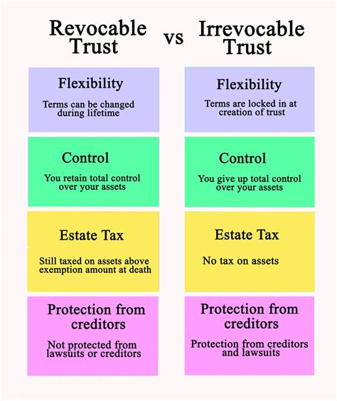 What is the disadvantage of a spousal trust?