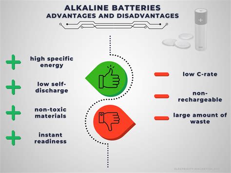What is the disadvantage of alkaline battery?