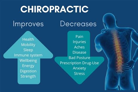 What is the disadvantage of chiropractor?