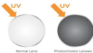What is the disadvantage of photochromic glass?