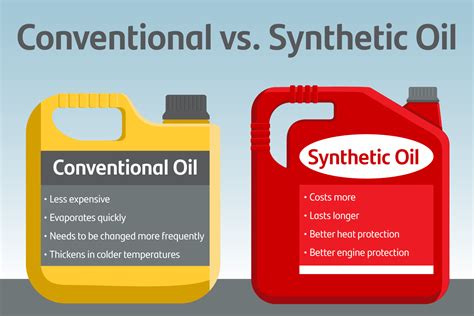 What is the disadvantage of synthetic oil?