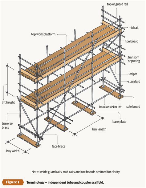 What is the distance between scaffold support?