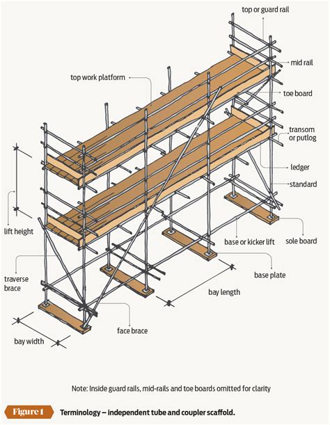 What is the distance of scaffolding?