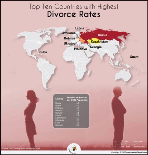 What is the divorce rate in Kazakhstan?