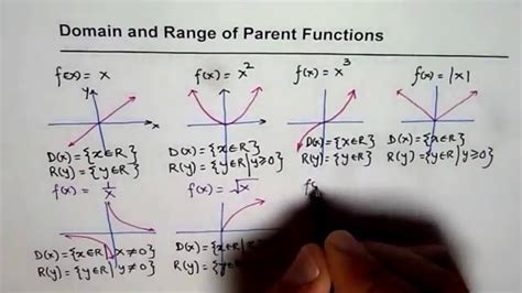 What is the domain of all functions?