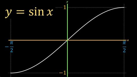 What is the domain of the sinx function?