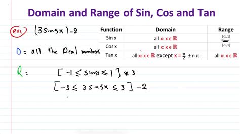 What is the domain range of sin function?