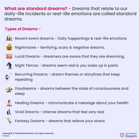 What is the dream 25 list?