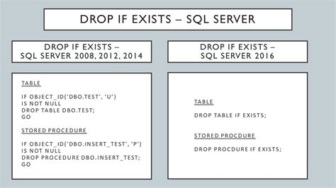 What is the drop function command in SQL?
