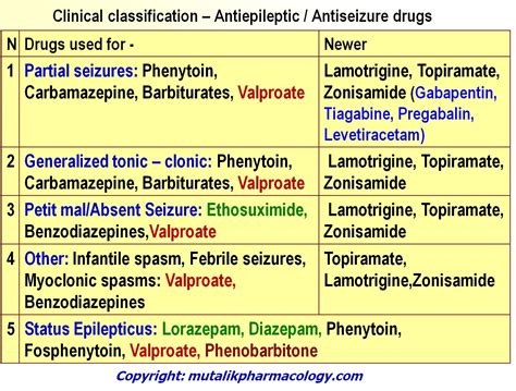 What is the drug of choice for focal seizures?