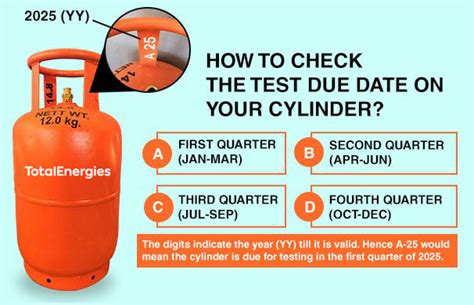 What is the duration of LPG gas?