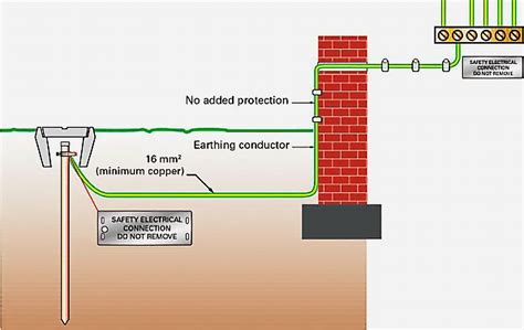 What is the earthing continuity conductor?