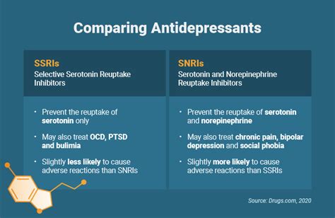 What is the easiest SSRI to tolerate?