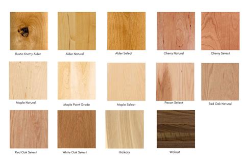 What is the easiest and most durable finish for wood?