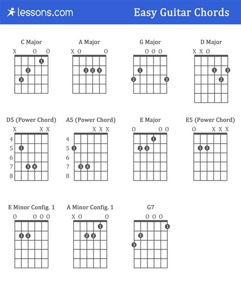 What is the easiest chords?