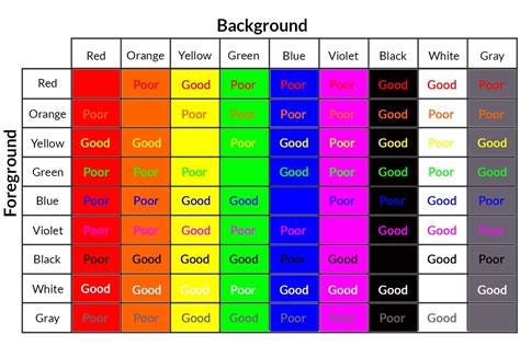 What is the easiest color to read?