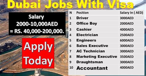 What is the easiest job in Dubai?